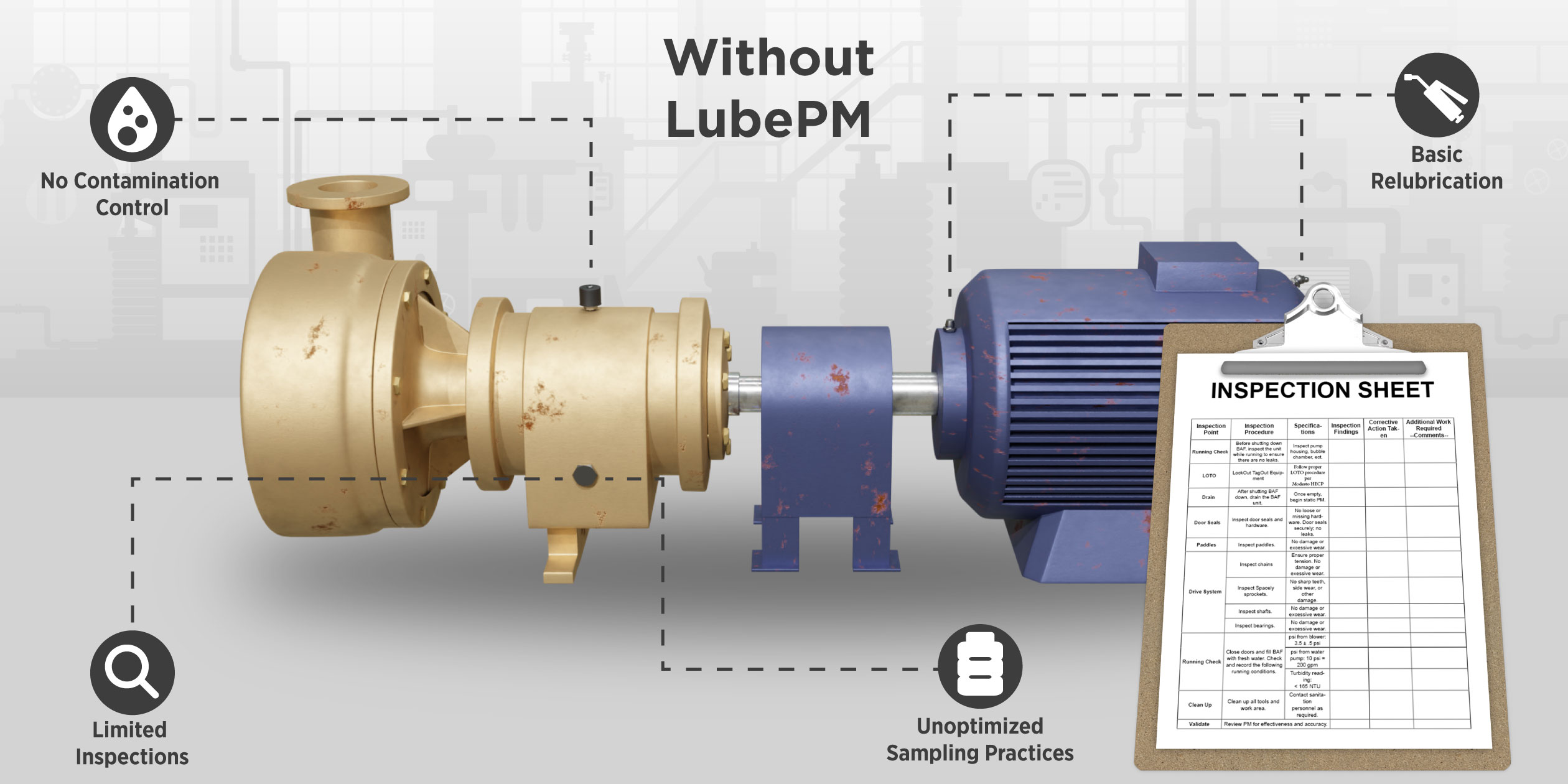 Before LubePM